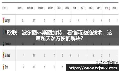 欧联：波尔图vs斯图加特，看懂两边的战术，这道题天然方便的解决？